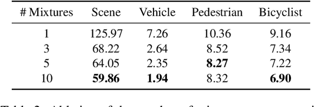 Figure 4 for SceneGen: Learning to Generate Realistic Traffic Scenes