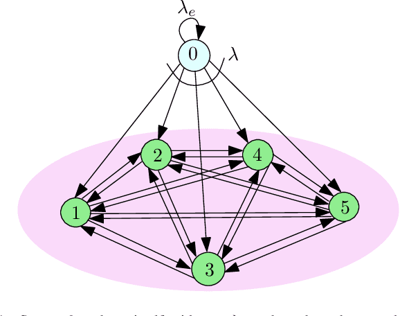 Figure 1 for ASUMAN: Age Sense Updating Multiple Access in Networks