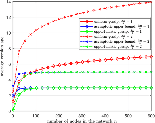 Figure 4 for ASUMAN: Age Sense Updating Multiple Access in Networks