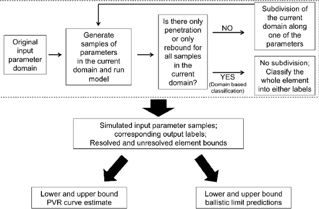 Figure 3 for Probabilistic modeling of discrete structural response with application to composite plate penetration models