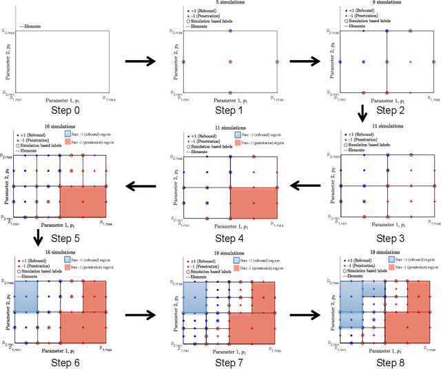 Figure 1 for Probabilistic modeling of discrete structural response with application to composite plate penetration models