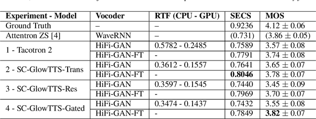 Figure 2 for SC-GlowTTS: an Efficient Zero-Shot Multi-Speaker Text-To-Speech Model
