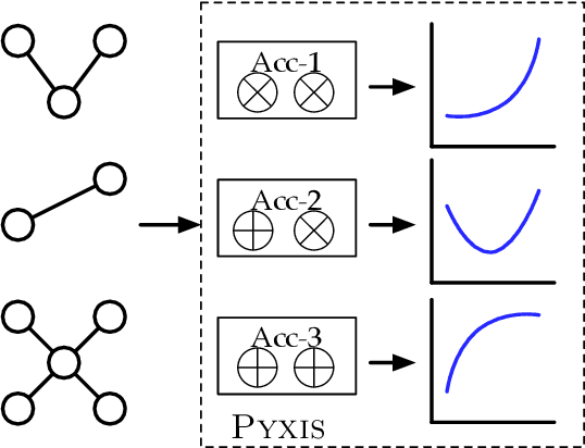 Figure 1 for Pyxis: An Open-Source Performance Dataset of Sparse Accelerators