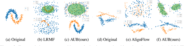 Figure 4 for Cooperative Distribution Alignment via JSD Upper Bound