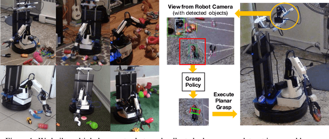 Figure 1 for Robot Learning in Homes: Improving Generalization and Reducing Dataset Bias