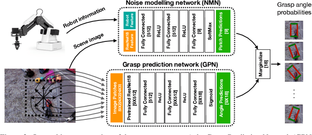 Figure 3 for Robot Learning in Homes: Improving Generalization and Reducing Dataset Bias