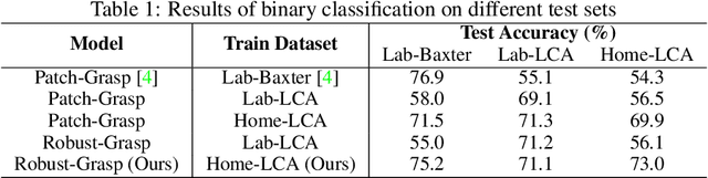 Figure 2 for Robot Learning in Homes: Improving Generalization and Reducing Dataset Bias