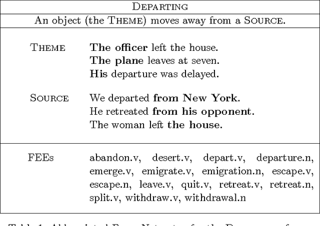 Figure 1 for Cross-lingual Annotation Projection for Semantic Roles