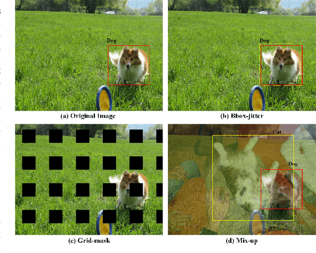 Figure 1 for A Competitive Method to VIPriors Object Detection Challenge