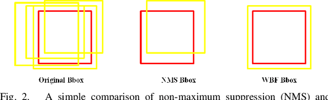 Figure 2 for A Competitive Method to VIPriors Object Detection Challenge