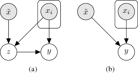 Figure 3 for Latent Alignment and Variational Attention