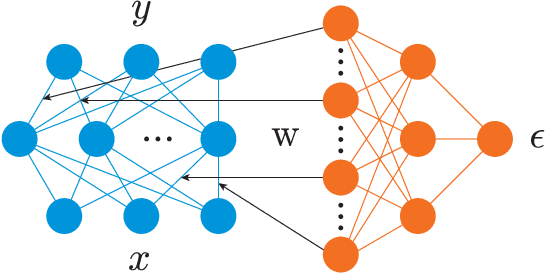 Figure 1 for Stochastic Maximum Likelihood Optimization via Hypernetworks