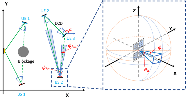 Figure 4 for A Tutorial on Terahertz-Band Localization for 6G Communication Systems