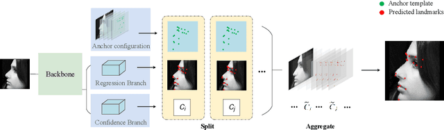 Figure 3 for AnchorFace: An Anchor-based Facial Landmark Detector Across Large Poses