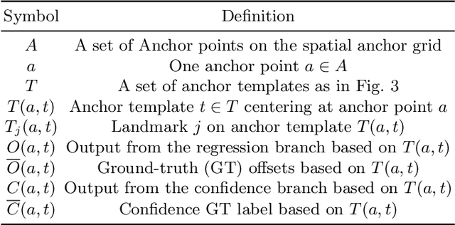 Figure 2 for AnchorFace: An Anchor-based Facial Landmark Detector Across Large Poses