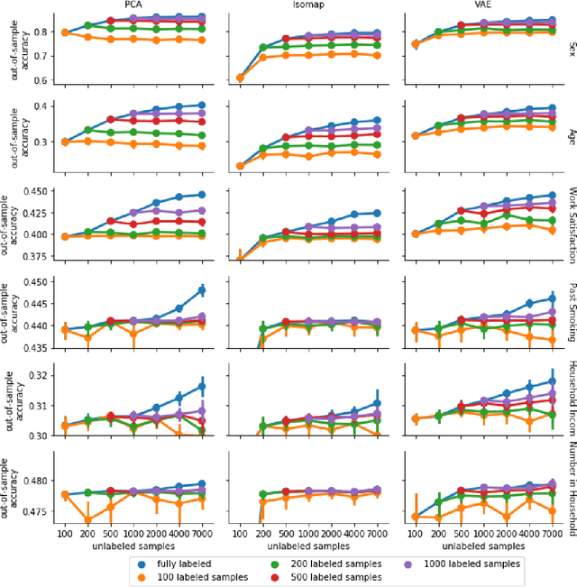 Figure 2 for Label scarcity in biomedicine: Data-rich latent factor discovery enhances phenotype prediction