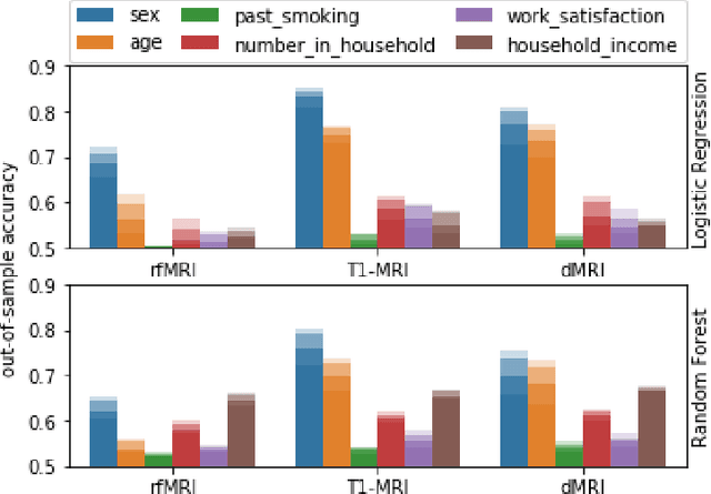 Figure 3 for Label scarcity in biomedicine: Data-rich latent factor discovery enhances phenotype prediction