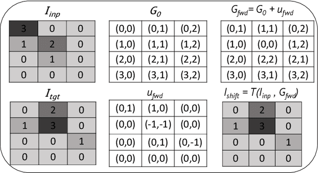 Figure 3 for FlowNet-PET: Unsupervised Learning to Perform Respiratory Motion Correction in PET Imaging