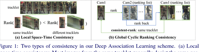 Figure 1 for Deep Association Learning for Unsupervised Video Person Re-identification