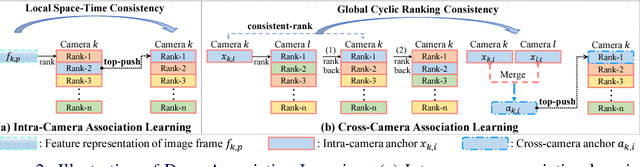 Figure 3 for Deep Association Learning for Unsupervised Video Person Re-identification