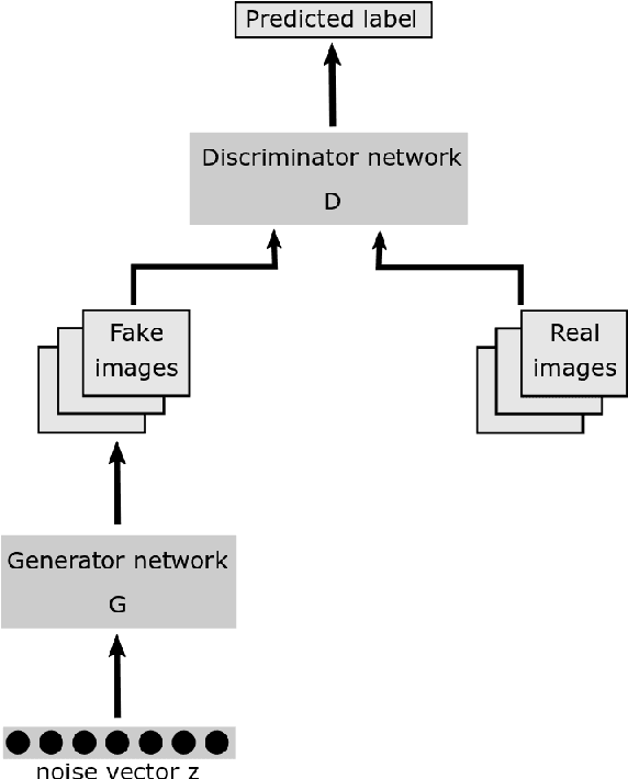 Figure 2 for Flow-based Network Traffic Generation using Generative Adversarial Networks