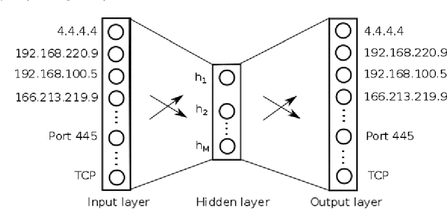Figure 4 for Flow-based Network Traffic Generation using Generative Adversarial Networks
