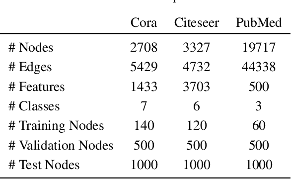 Figure 2 for Bridging the Gap Between Spectral and Spatial Domains in Graph Neural Networks