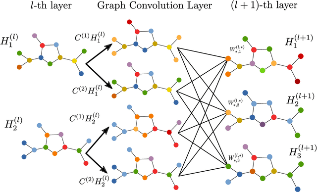 Figure 1 for Bridging the Gap Between Spectral and Spatial Domains in Graph Neural Networks