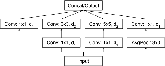 Figure 2 for Sequence-to-Label Script Identification for Multilingual OCR