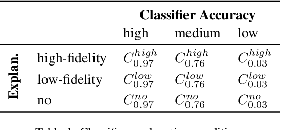 Figure 1 for How model accuracy and explanation fidelity influence user trust