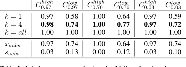 Figure 3 for How model accuracy and explanation fidelity influence user trust