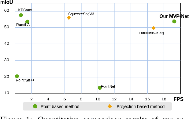 Figure 1 for MVP-Net: Multiple View Pointwise Semantic Segmentation of Large-Scale Point Clouds