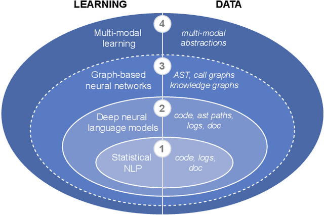 Figure 1 for Better Modeling the Programming World with Code Concept Graphs-augmented Multi-modal Learning