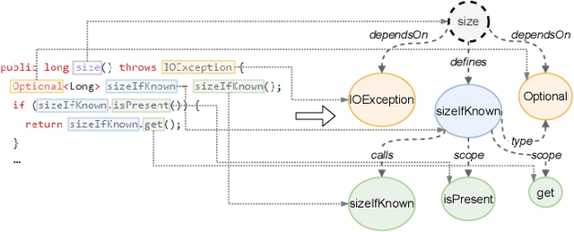 Figure 2 for Better Modeling the Programming World with Code Concept Graphs-augmented Multi-modal Learning