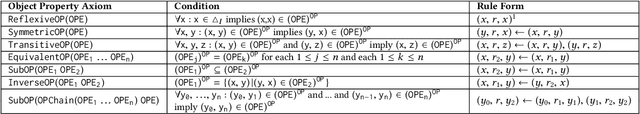Figure 2 for Iteratively Learning Embeddings and Rules for Knowledge Graph Reasoning