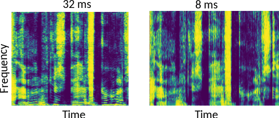 Figure 1 for Deep neural network Based Low-latency Speech Separation with Asymmetric analysis-Synthesis Window Pair