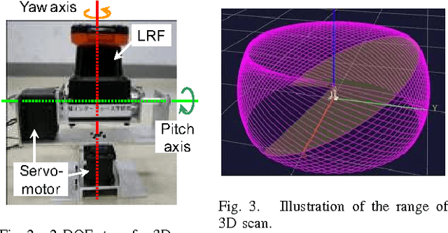 Figure 2 for Evaluation of Plane Detection with RANSAC According to Density of 3D Point Clouds