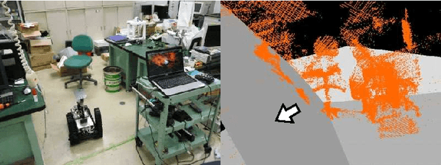 Figure 3 for Evaluation of Plane Detection with RANSAC According to Density of 3D Point Clouds