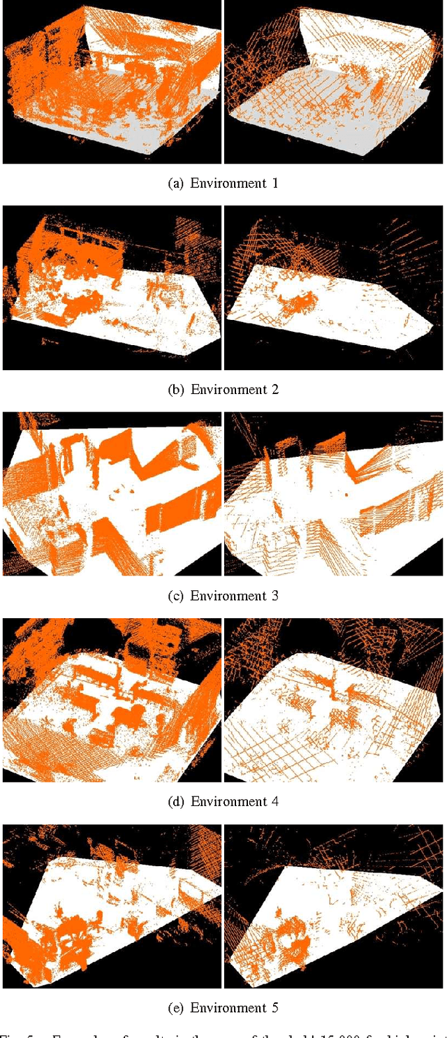 Figure 4 for Evaluation of Plane Detection with RANSAC According to Density of 3D Point Clouds