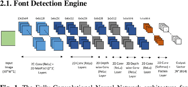 Figure 1 for FONTNET: On-Device Font Understanding and Prediction Pipeline