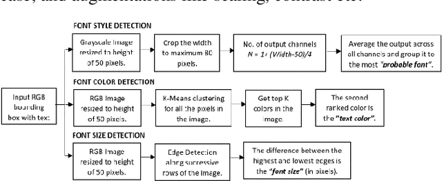 Figure 2 for FONTNET: On-Device Font Understanding and Prediction Pipeline