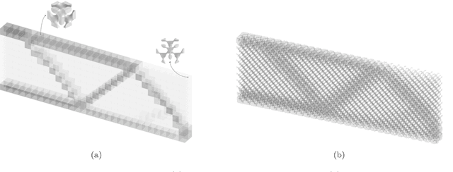 Figure 1 for IH-GAN: A Conditional Generative Model for Implicit Surface-Based Inverse Design of Cellular Structures