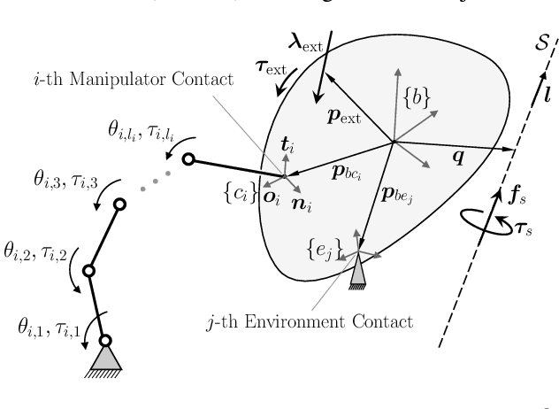 Figure 2 for Computing a Task-Dependent Grasp Metric Using Second Order Cone Programs