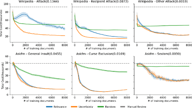 Figure 3 for TAR on Social Media: A Framework for Online Content Moderation