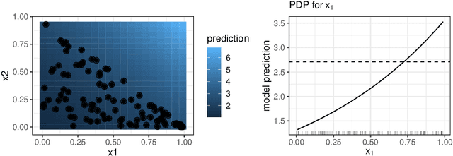 Figure 1 for Model-agnostic Feature Importance and Effects with Dependent Features -- A Conditional Subgroup Approach