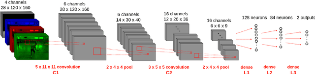 Figure 1 for Compressing CNN Kernels for Videos Using Tucker Decompositions: Towards Lightweight CNN Applications