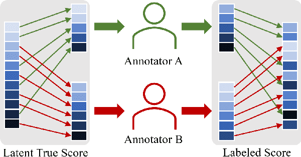 Figure 1 for Disjoint Contrastive Regression Learning for Multi-Sourced Annotations