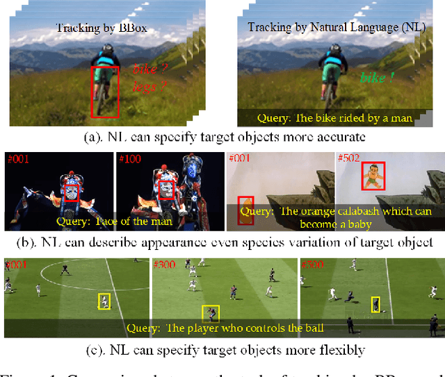 Figure 1 for Towards More Flexible and Accurate Object Tracking with Natural Language: Algorithms and Benchmark