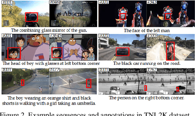 Figure 4 for Towards More Flexible and Accurate Object Tracking with Natural Language: Algorithms and Benchmark