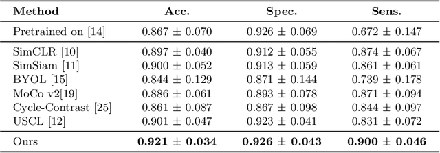 Figure 2 for Unsupervised Contrastive Learning of Image Representations from Ultrasound Videos with Hard Negative Mining